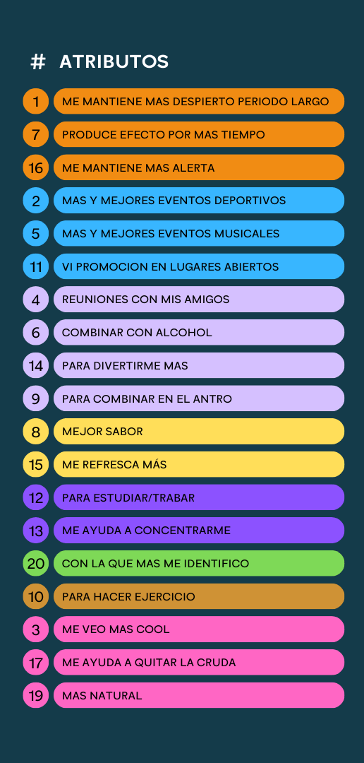 mapa de posicionamiento atributos